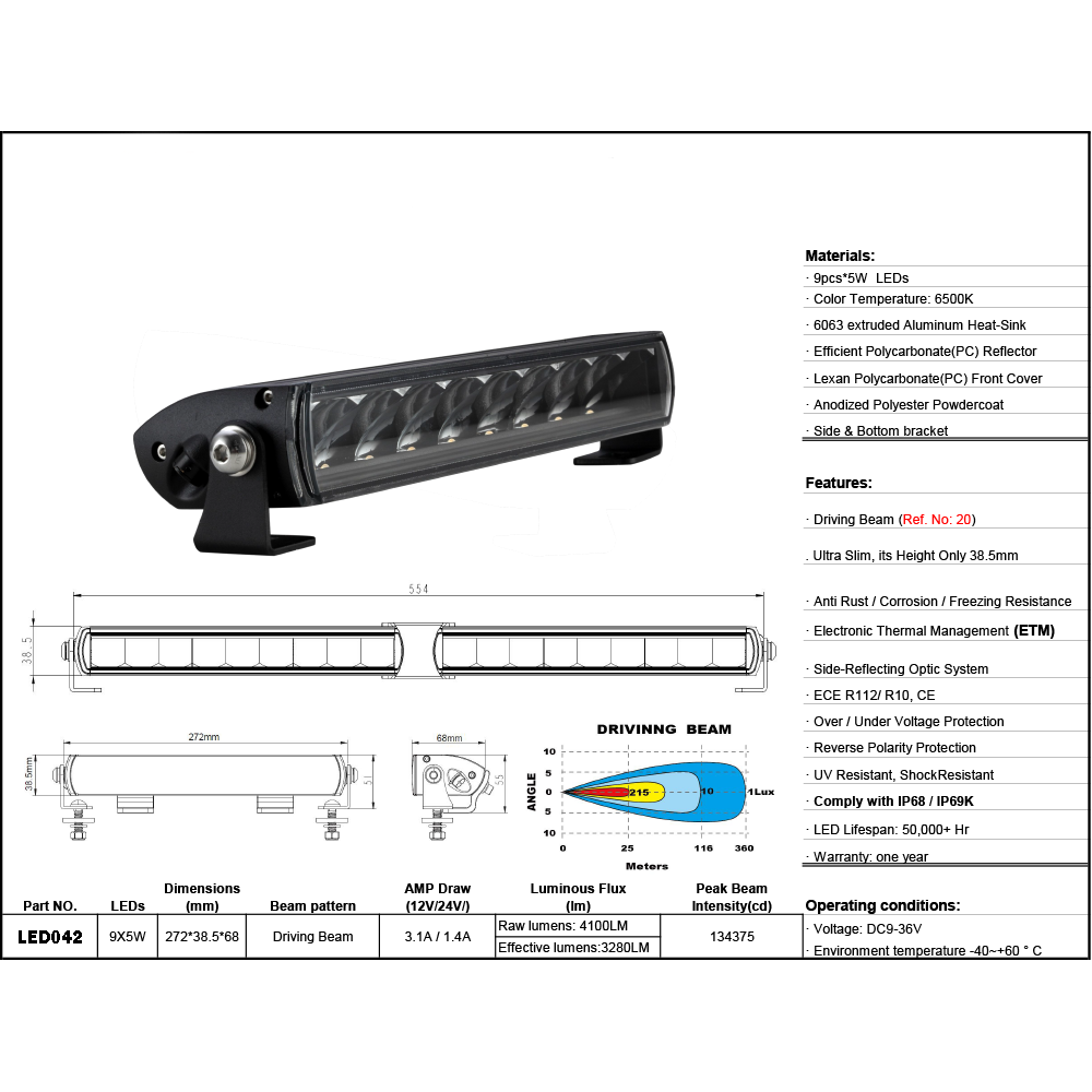 BRT 45W Slim Series 10 inch LED bar Kit