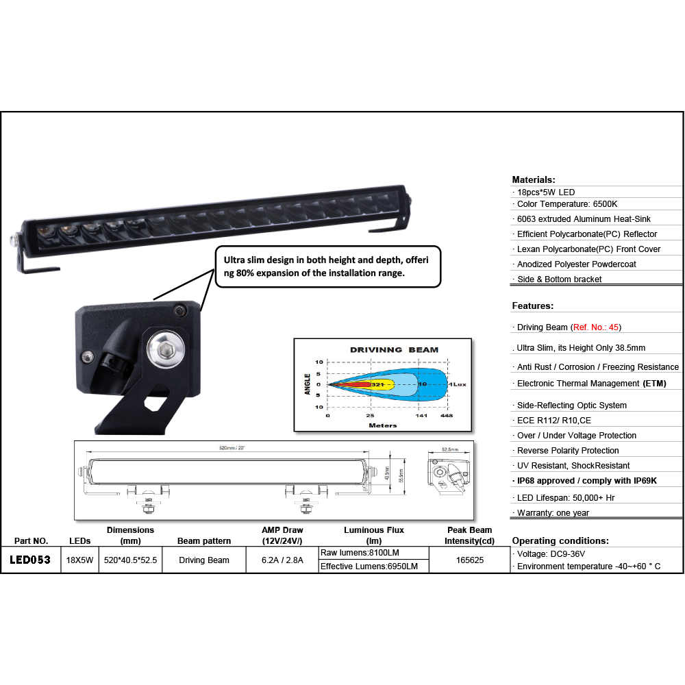 BRT 90W High Power Slim Series 20 inch LED bar Kit